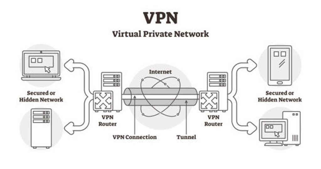 vpn co to